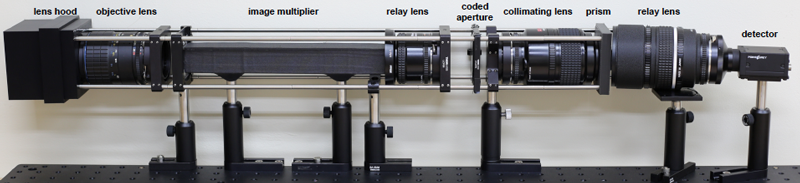 system picture